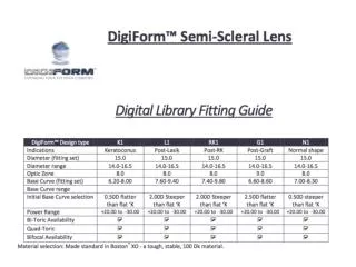 TruForm DigiForm N1 Lens Fitting for Jacob C Baseline Findings