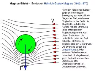 Magnus-Effekt – Entdecker Heinrich Gustav Magnus ( 1802 - 1870 )