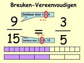 breuken vereenvoudigen