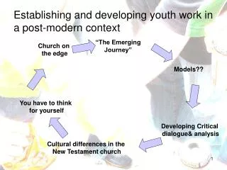 Establishing and developing youth work in a post-modern context