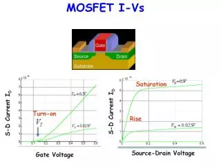 MOSFET I-Vs