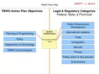 TBWG Action Plan Objectives