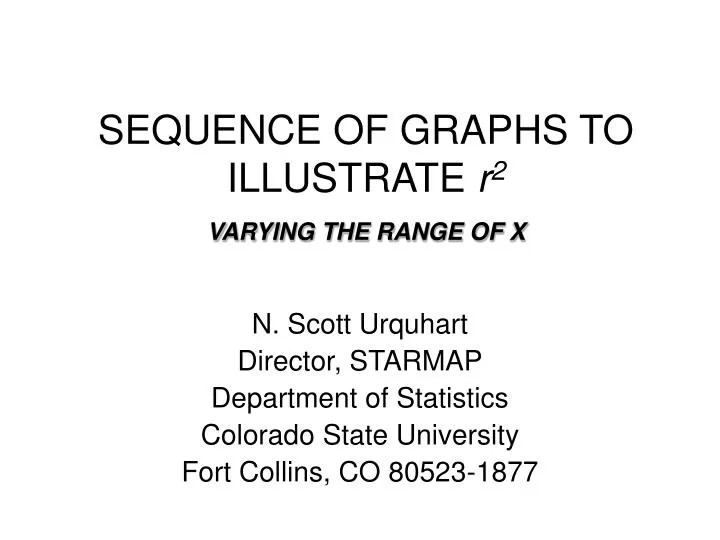 sequence of graphs to illustrate r 2 varying the range of x