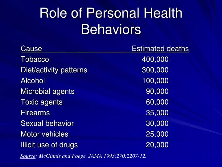 role of personal health behaviors