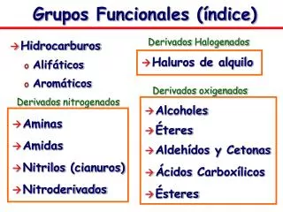 Grupos Funcionales (índice)