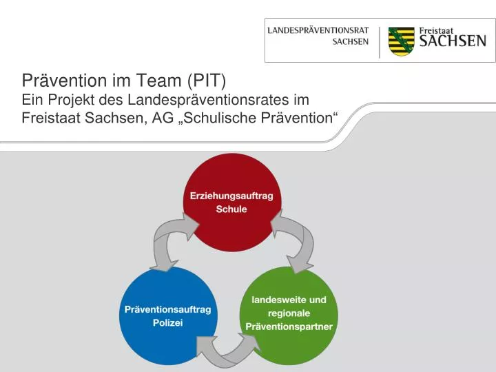 pr vention im team pit