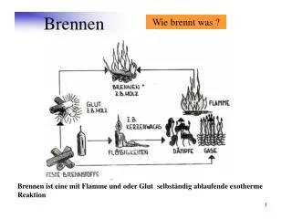 brennen