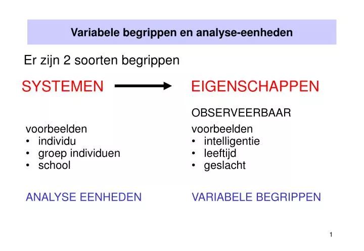 variabele begrippen en analyse eenheden