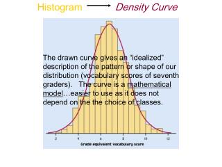 Histogram Density Curve