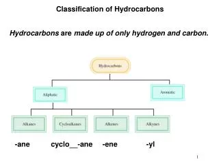 Classification of Hydrocarbons