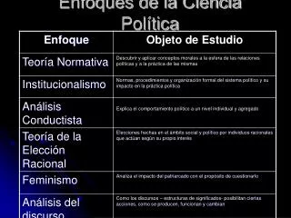 enfoques de la ciencia pol tica