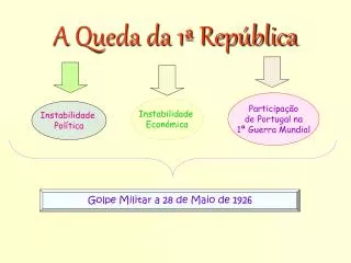 a queda da 1 rep blica