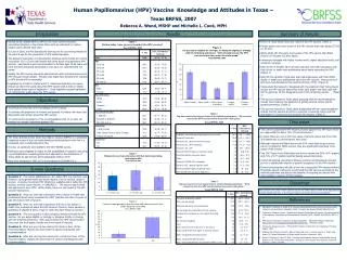 Human Papillomavirus (HPV) Vaccine Knowledge and Attitudes in Texas – Texas BRFSS, 2007 Rebecca A. Wood, MSHP and Miche