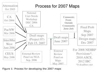 Process for 2007 Maps