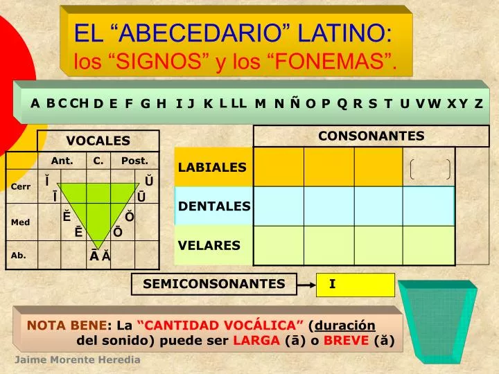 el abecedario latino los signos y los fonemas