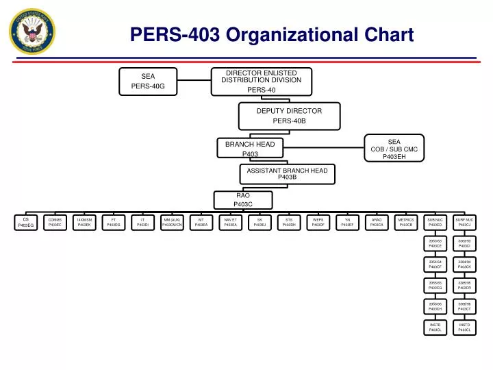 pers 403 organizational chart