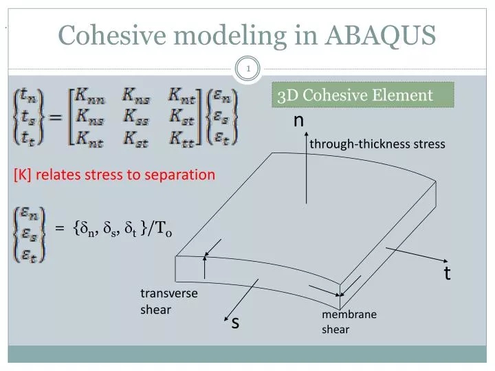 cohesive modeling in abaqus
