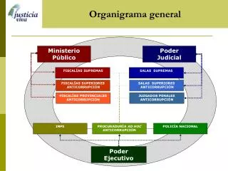 Organigrama general