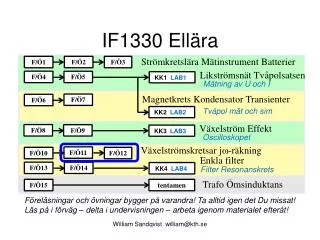 if1330 ell ra