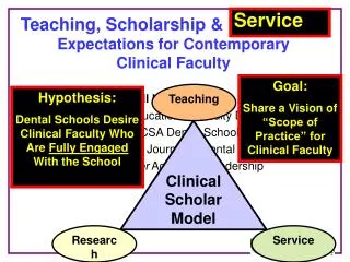 Teaching, Scholarship &amp; Production: Expectations for Contemporary Clinical Faculty Bill Hendricson Assistant Dean,