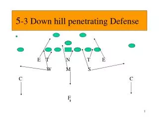 5 -3 Down hill penetrating Defense