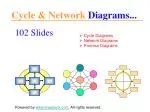 Cycle & Network diagrams for powerpoint presentations