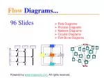 Flow diagrams for powerpoint presentations - slide 1