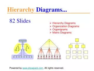 Hierarchy diagrams for powerpoint presentations