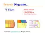 Process diagrams for powerpoint presentations - slide 1