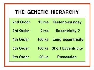 THE GENETIC HIERARCHY