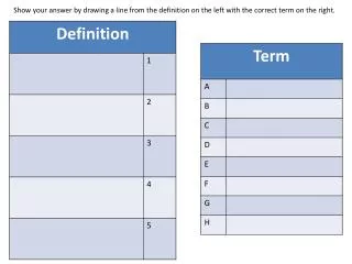 Show your answer by drawing a line from the definition on the left with the correct term on the right.