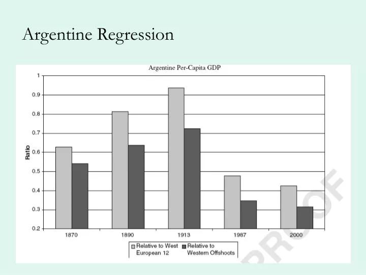 argentine regression