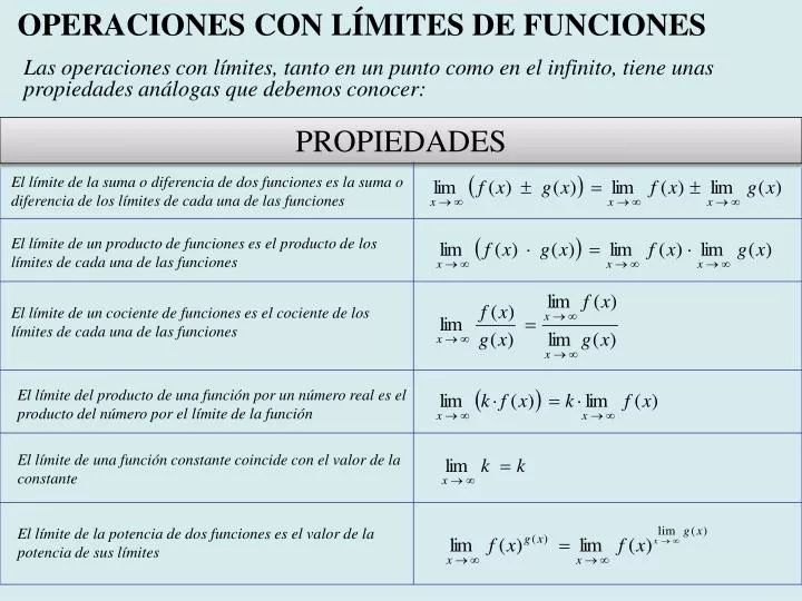 operaciones con l mites de funciones