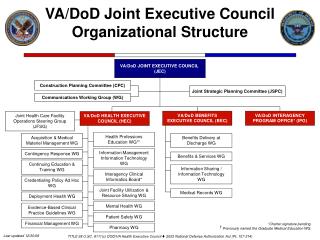 VA/DoD JOINT EXECUTIVE COUNCIL (JEC)