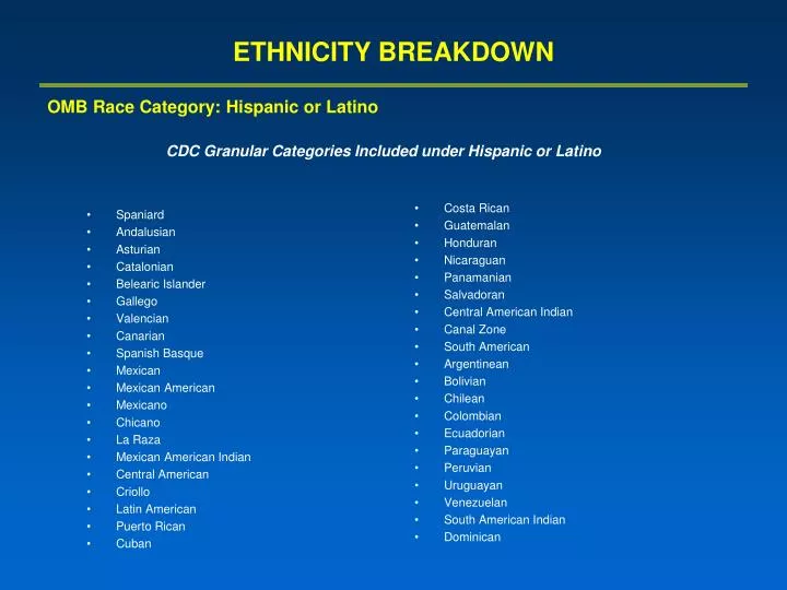 ethnicity breakdown