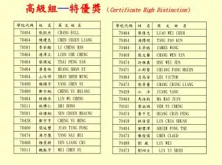 ??? ? ??? ? Certificate High Distinction ?