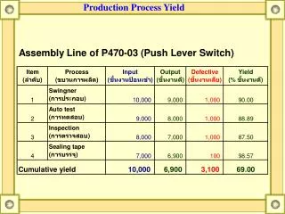 Production Process Yield