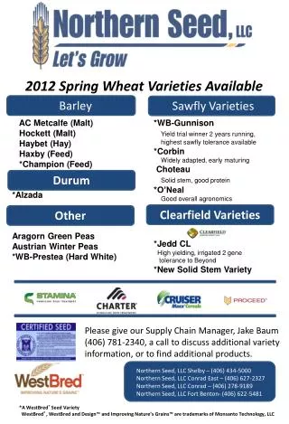 2012 Spring Wheat Varieties Available