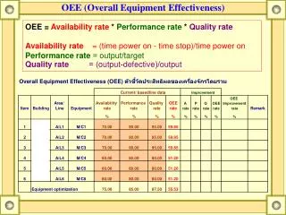 OEE (Overall Equipment Effectiveness)
