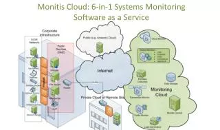 Monitis: All-in-One Systems Monitoring from the Cloud