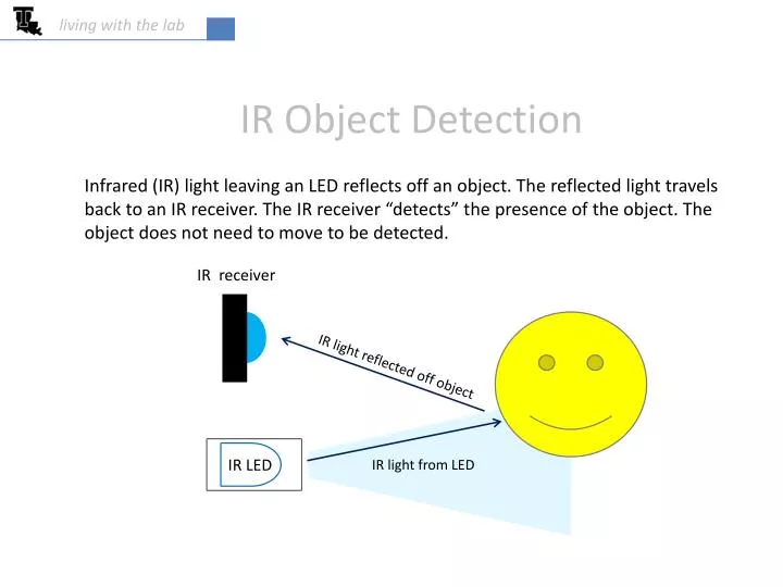 ir object detection