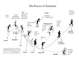 The Process of Transition