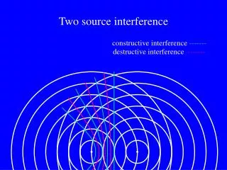 Two source interference