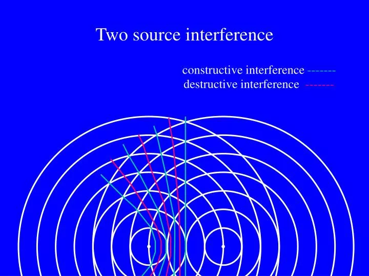 two source interference