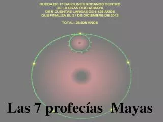Las 7 profecías Mayas