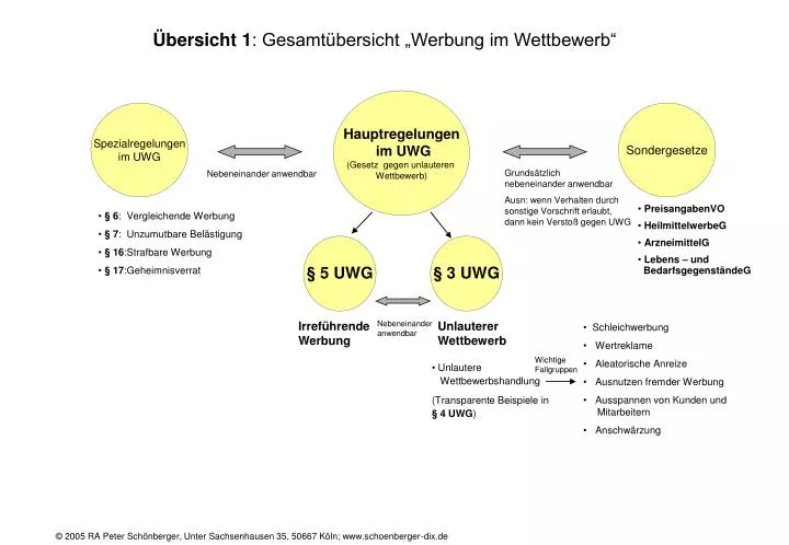 bersicht 1 gesamt bersicht werbung im wettbewerb