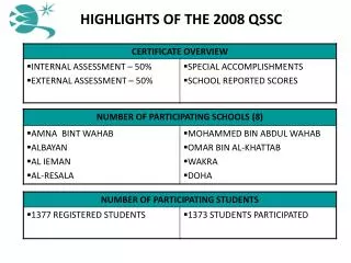 HIGHLIGHTS OF THE 2008 QSSC