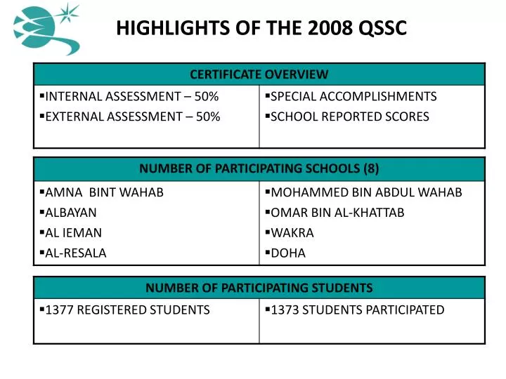 highlights of the 2008 qssc