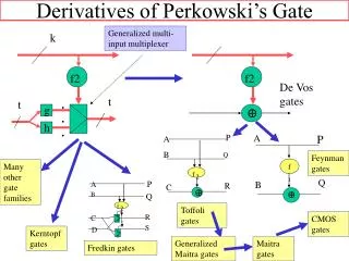 Derivatives of Perkowski’s Gate