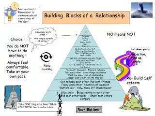 Building Blocks of a Relationship